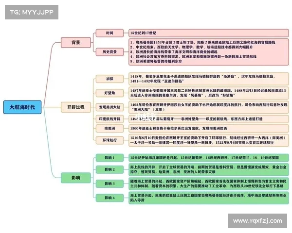 大航海时代4宝物与秘密探索之旅揭秘探索未知世界的奇幻征程 大航海时代4宝物与秘密探索之旅揭秘探索未知世界的奇幻征程