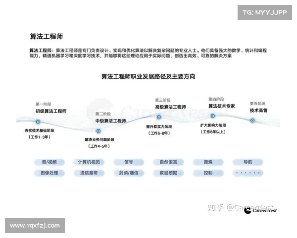 工程师职业发展规划实用技巧与成长路径详解 工程师职业发展规划实用技巧与成长路径详解
